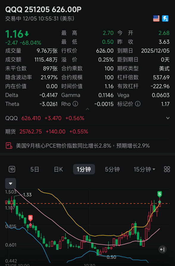 買的位置不算太好～感恩讓我吃末日20%很滿足了