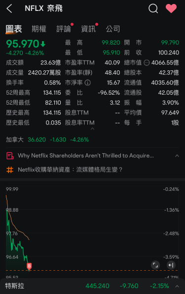 拆股后的第一笔，预计每5块一笔，分批5次
