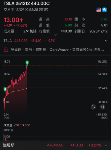 日内吃完70%～10%过夜，洗洗睡