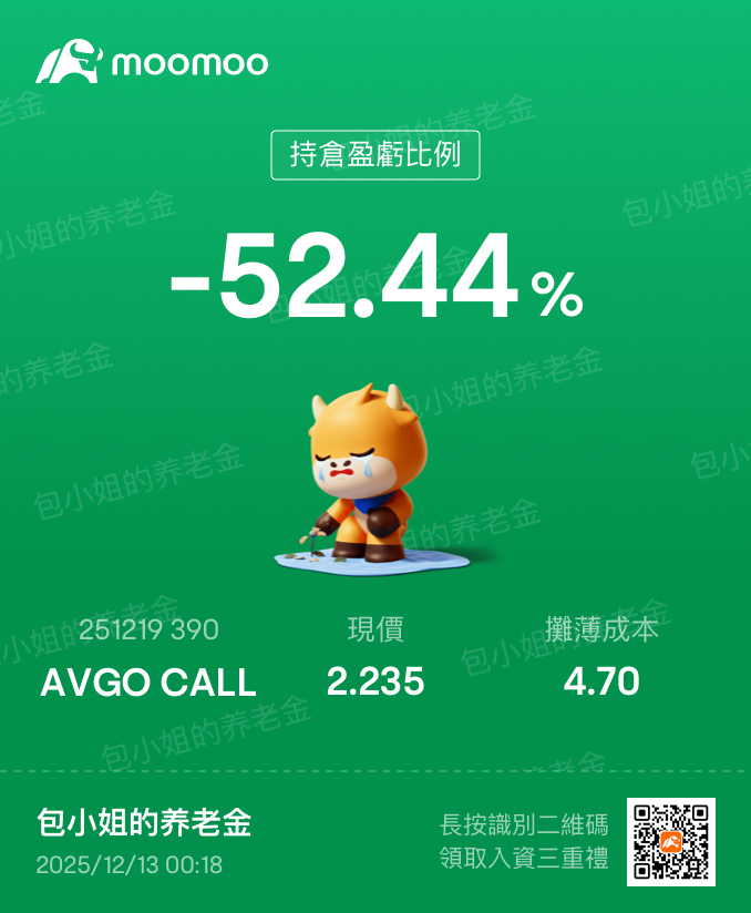 Stay calm when faced with challenges. Recover losses through intraday operations. Options have returned to the starting point; continue to wait patiently (a turnaround has been achieved).