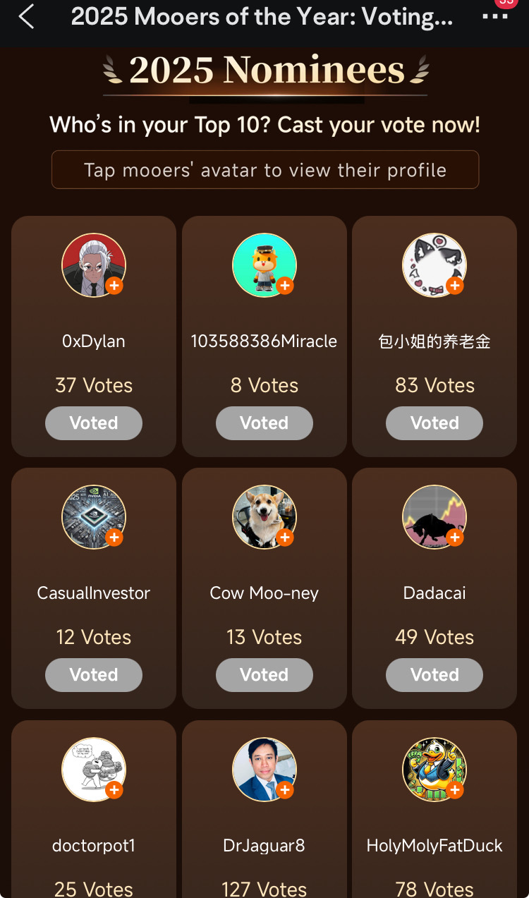 Although I do not know everyone personally, the moo community platform needs more creators, so I voted for everyone to show my support.