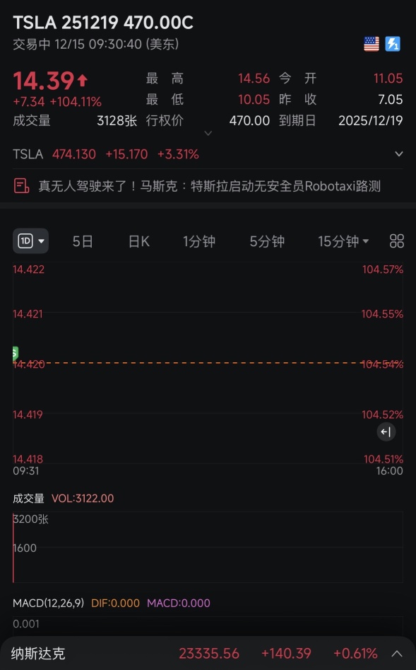 Eat, eat, eat overnight, eat until the end of the world~ Start trading and then finish work~~ Wash up and sleep.