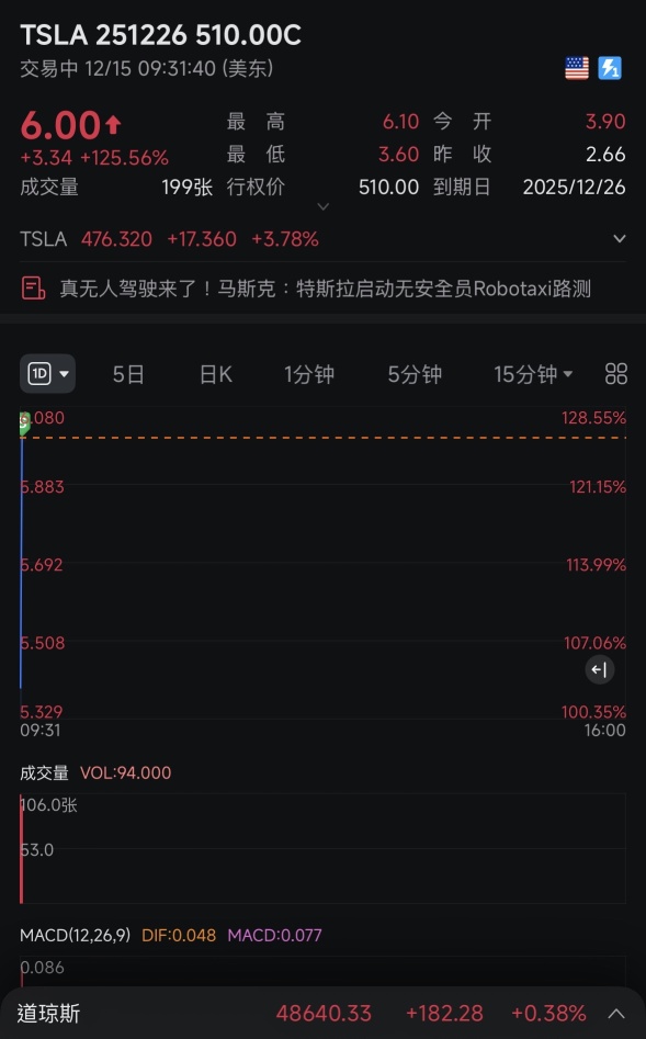 Eat, eat, eat overnight, eat until the end of the world~ Start trading and then finish work~~ Wash up and sleep.