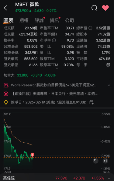It's the end of the year ~ slowly getting into shopping mode. That's it for today, time to hit the sack. I'll check Tesla's performance at the end of the trading session (if I can stay awake).