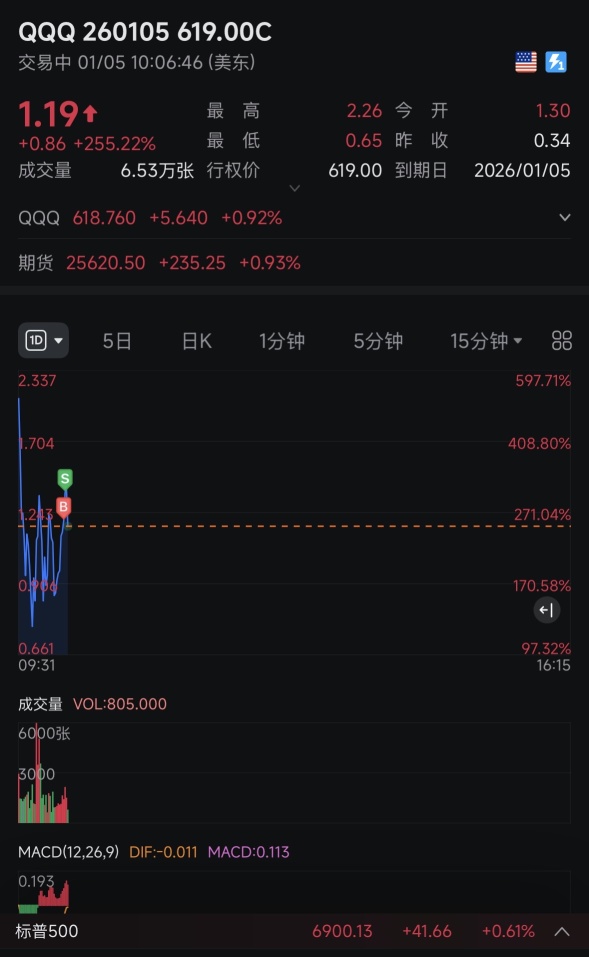 今天第二笔，还是没什么盘感。今天就这样吧，不出意外盈利10%这张过夜