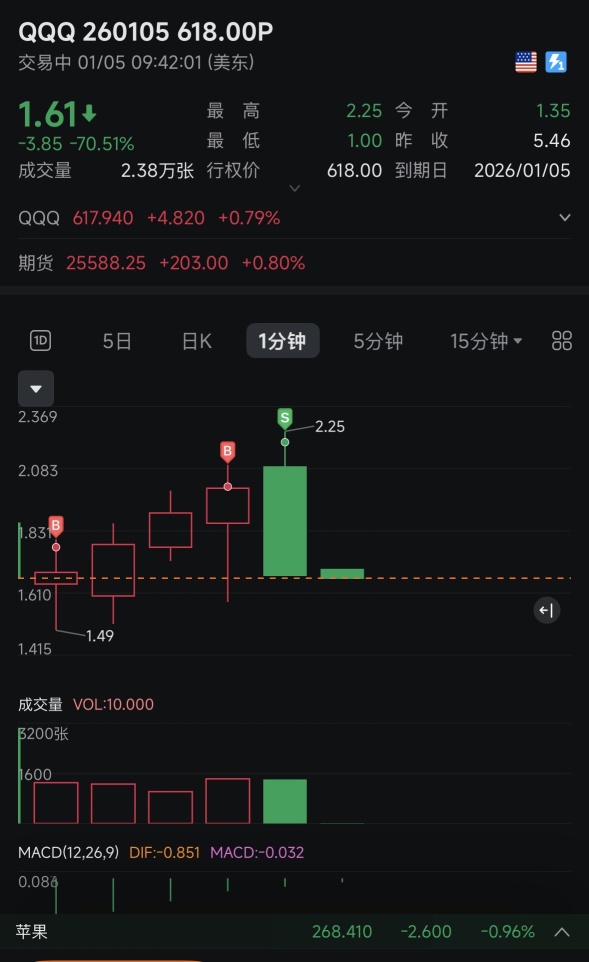 狀態調整中5分鐘先吃30%