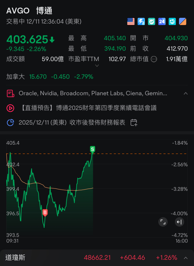 感謝moo友們支持勇奪Top1，2025年度總結之AI資料庫驅動帳戶盈利疊加後半年港股沉淪，2026年G2新格局下展望機器人AI和太空競賽🚀