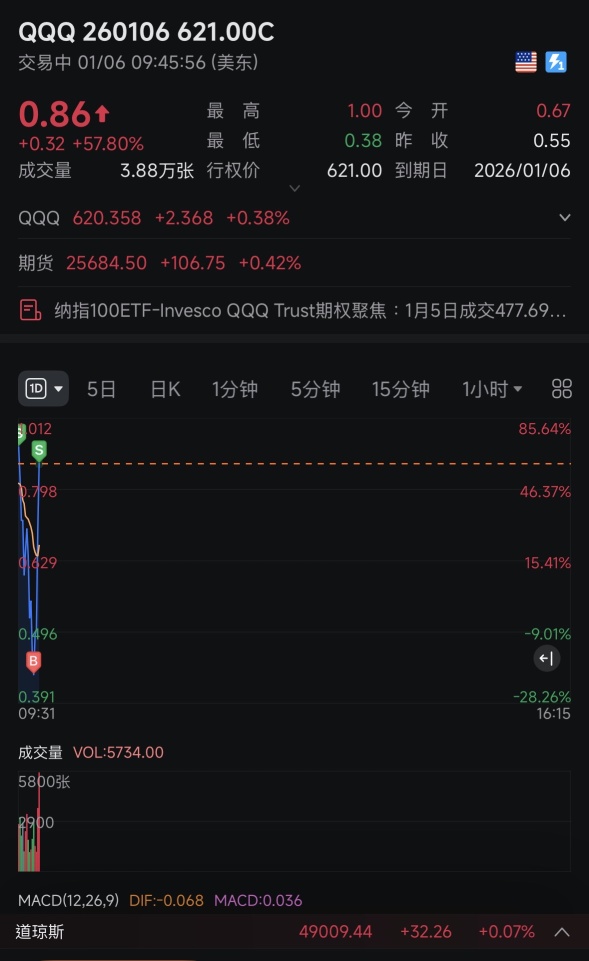 Go with the trend and enjoy gains effortlessly 80% of the time