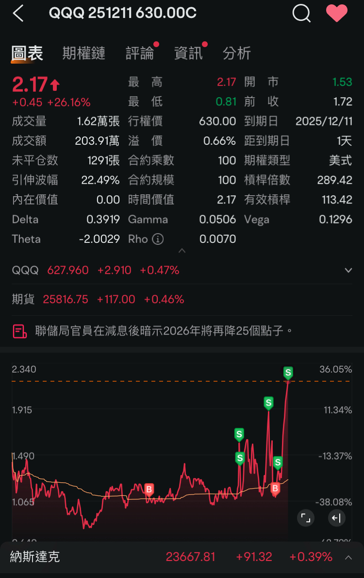 感謝moo友們支持勇奪Top1，2025年度總結之AI資料庫驅動帳戶盈利疊加後半年港股沉淪，2026年G2新格局下展望機器人AI和太空競賽🚀