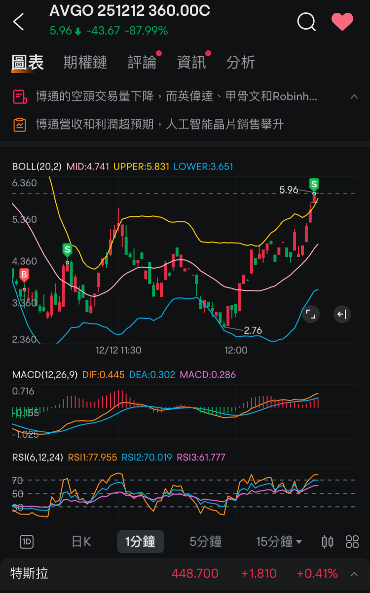 感謝moo友們支持勇奪Top1，2025年度總結之AI資料庫驅動帳戶盈利疊加後半年港股沉淪，2026年G2新格局下展望機器人AI和太空競賽🚀