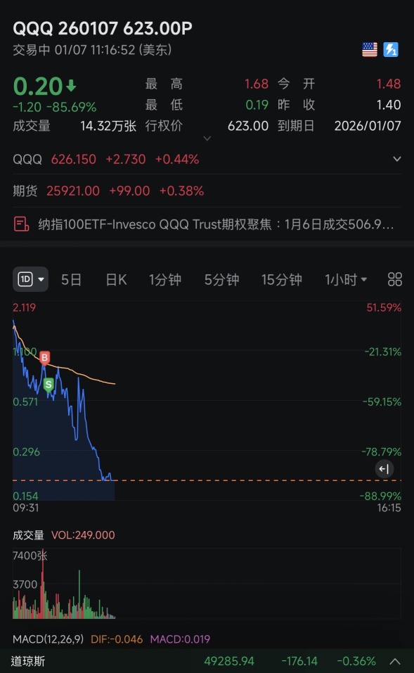 出師不利，狀態欠佳～洗洗睡吧～