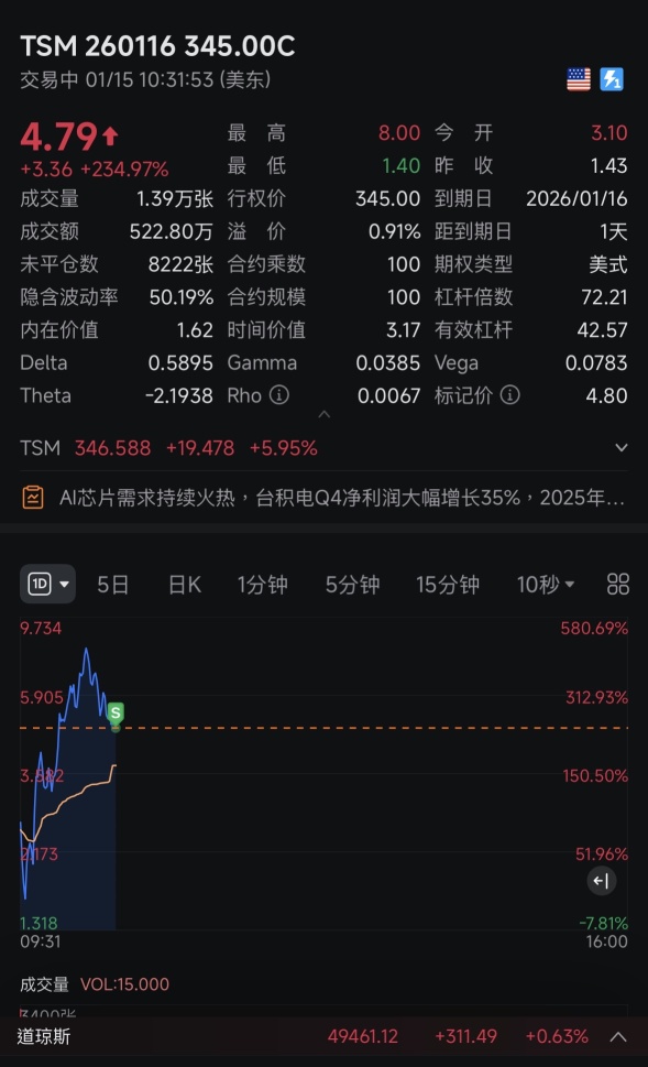 过夜300%期权吃吃吃～聚会结束才来看看