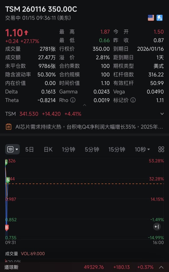 过夜300%期权吃吃吃～聚会结束才来看看
