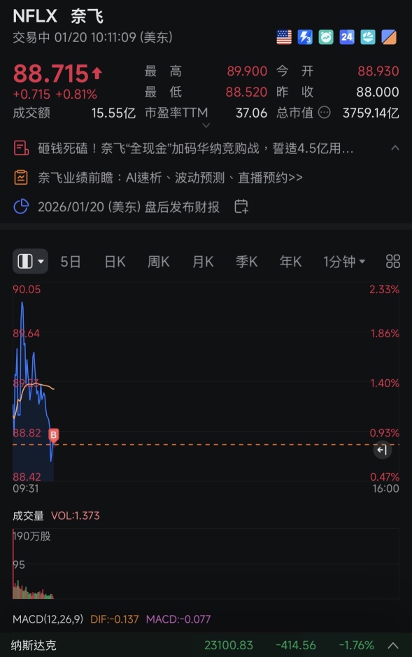 It's quite normal for the main stock to have overnight earnings reports