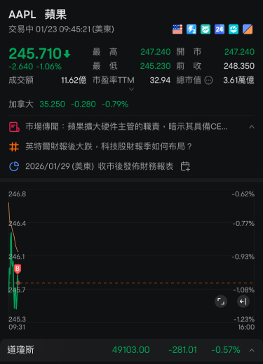 买入今天的份，分批结束。洗洗睡