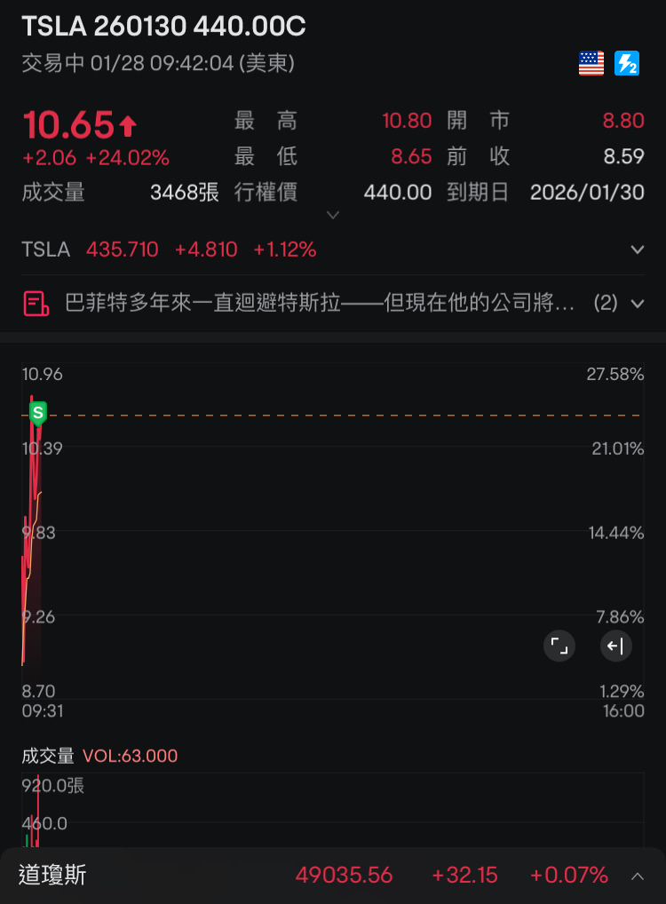 過夜末日吃吃吃很正常吧～～感謝moo友們支持圓我心願～頭像框可愛呢～💕