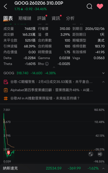 對沖一下我可憐的虧損很正常吧