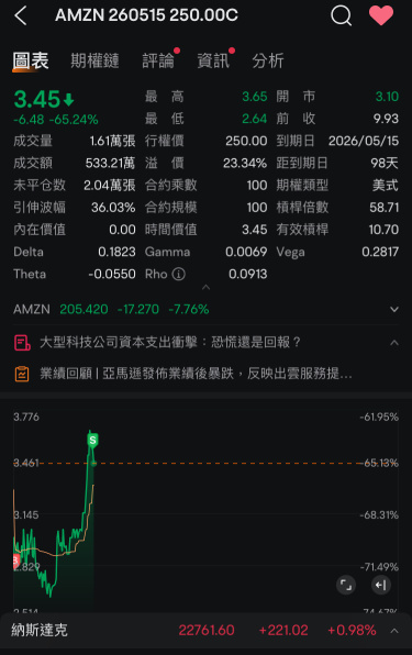吃一笔反弹～弥补一下亏损，很正常吧