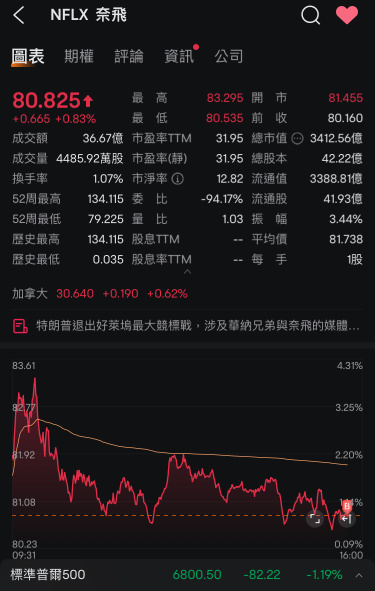 半夜睡醒～来一笔吧。久违的补仓