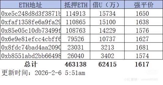 看來想吃大資金1600爆倉位？