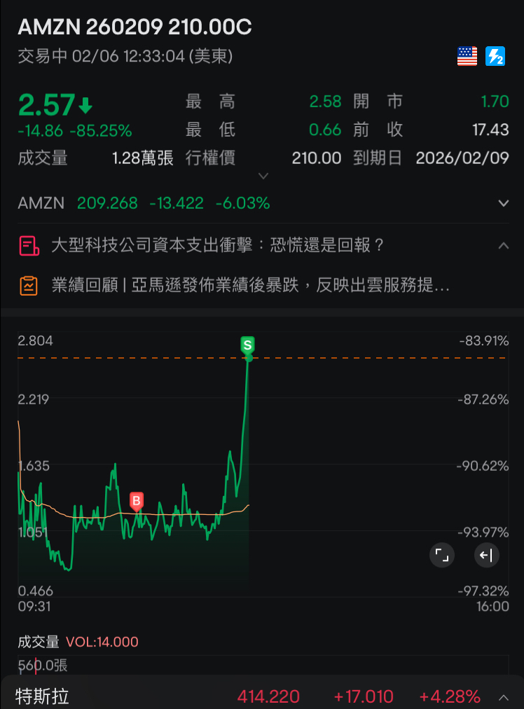 好了末日再吃一筆翻倍～真·洗洗睡，等了一晚上困死了