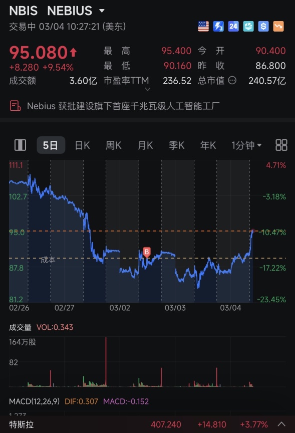 年底160見可以嗎？