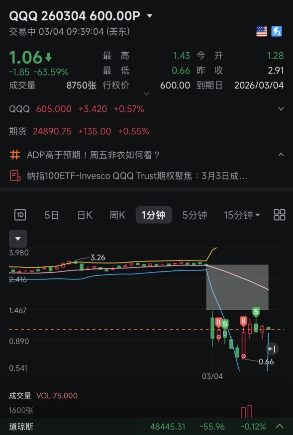 Taking advantage of the market trend to profit at the opening～although the data looks good, staying cautious as always