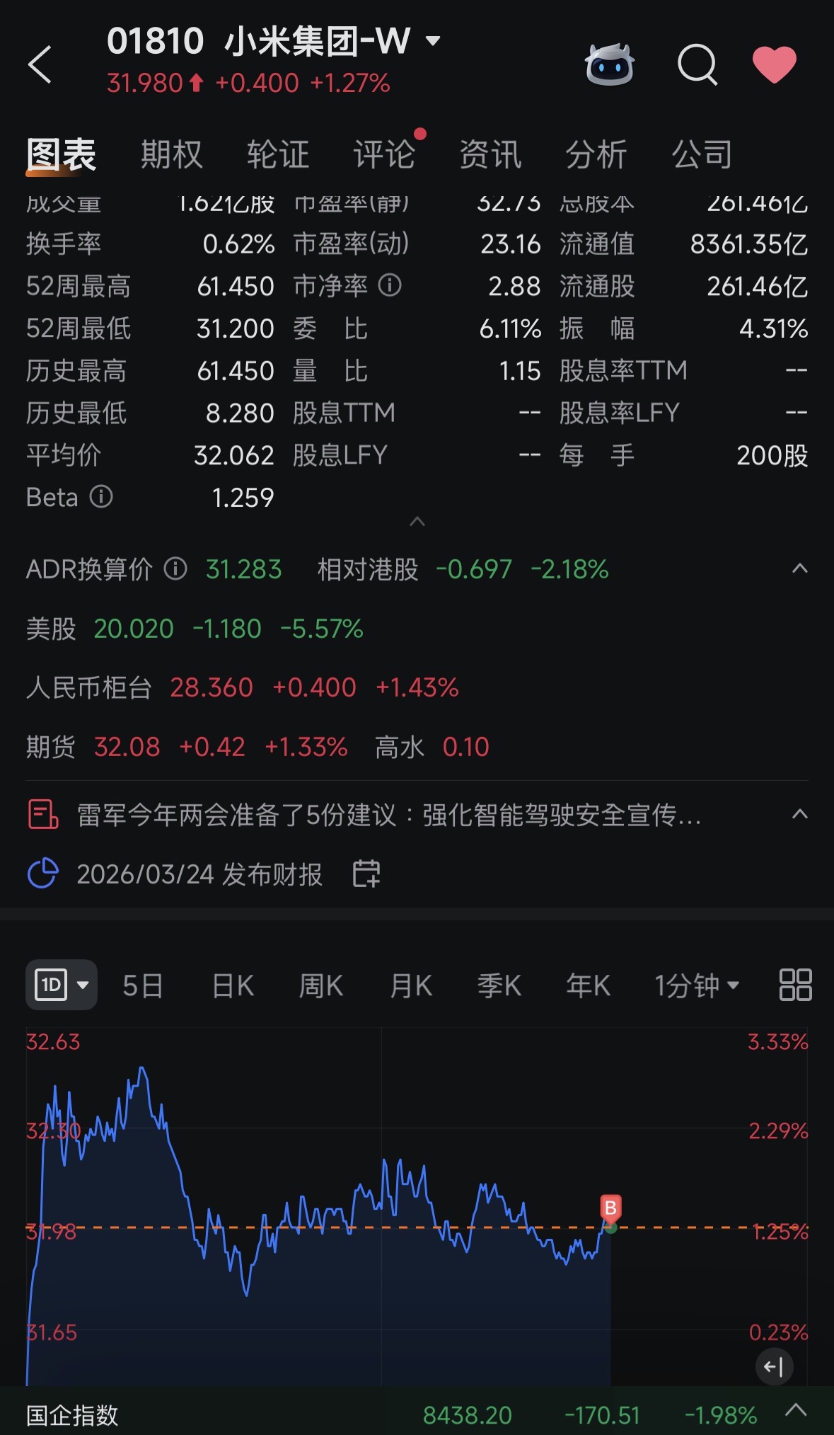 雖然今年開年大多數都不太好,但是你依然是我的愛股,就買你第一筆先,很正常吧