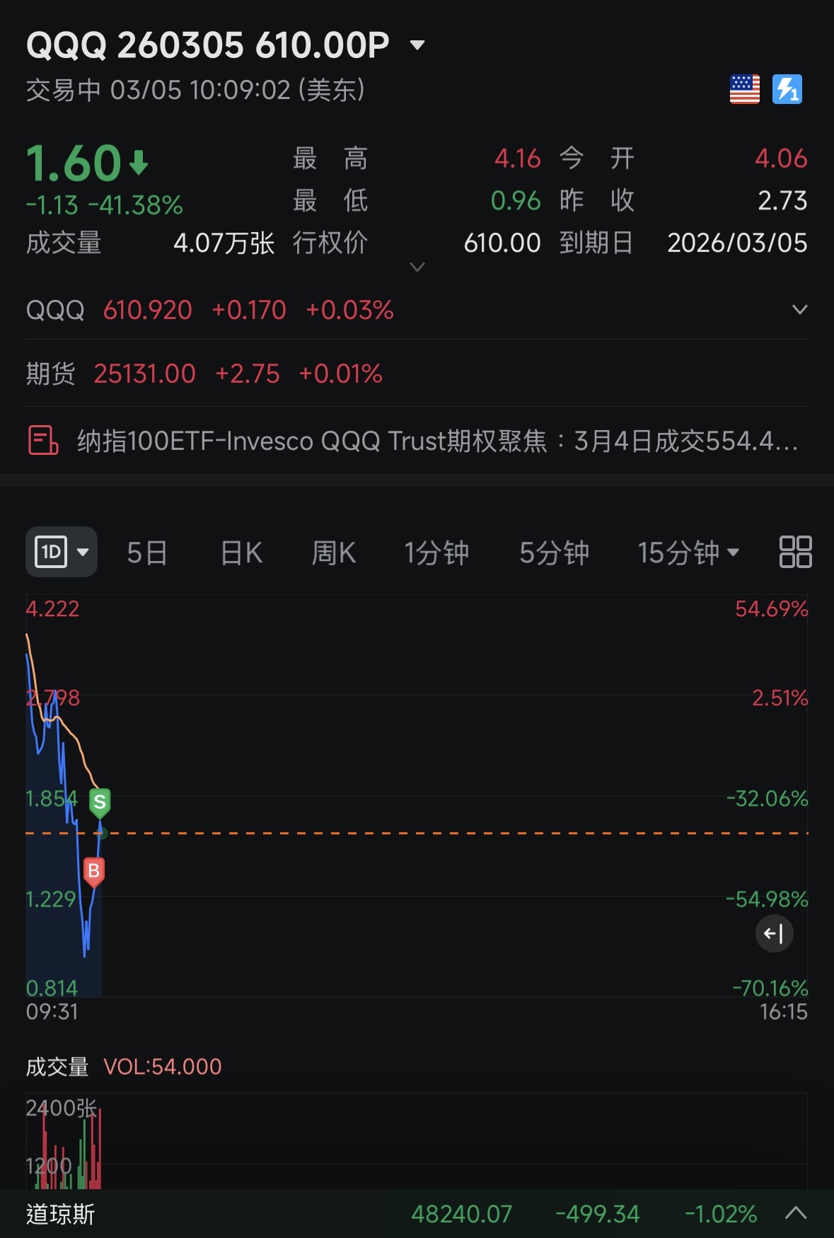 每天都在薅羊毛🦙真的挺辛苦