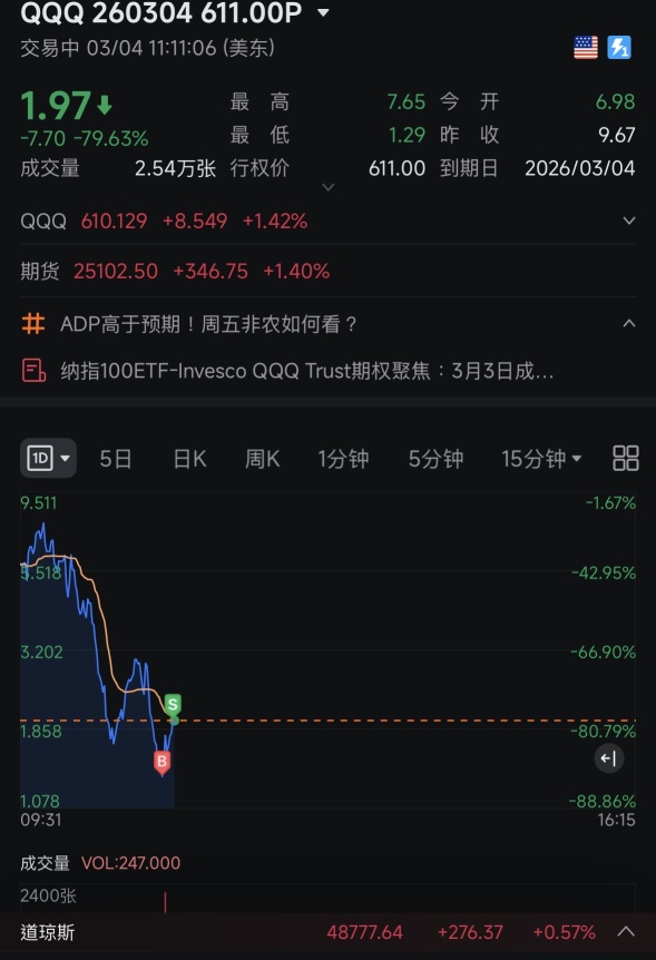 The last trade of the day, effortlessly up 40%