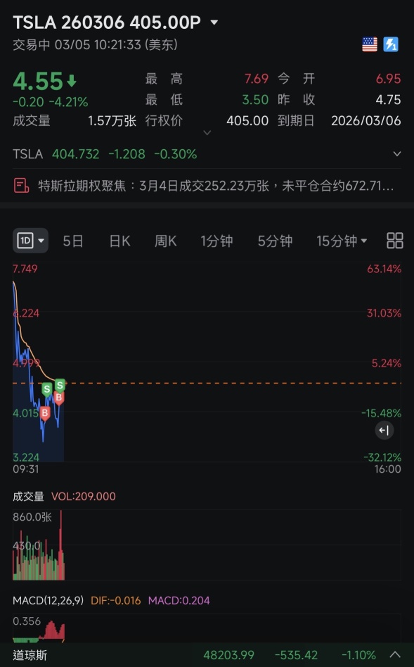 每天都在薅羊毛🦙真的挺辛苦