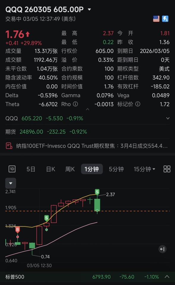 有點小貪心了～不過算了有掙就好
