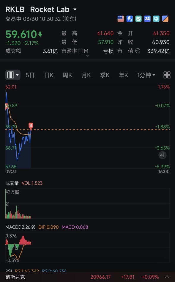 按计划月底买入第一笔小额59