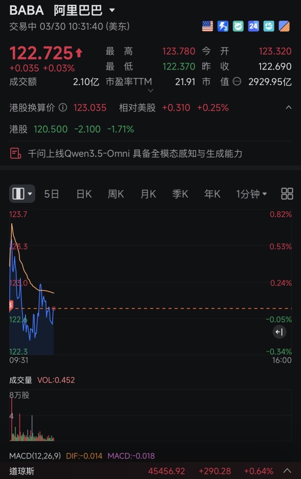 分批买入～很正常吧。
