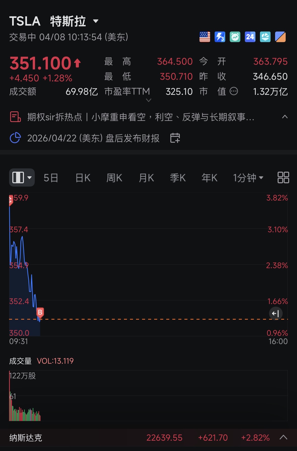 Today's profits were all reinvested into purchases ~ that's it