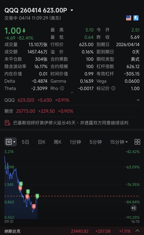 挑戰高難度是人類的天性