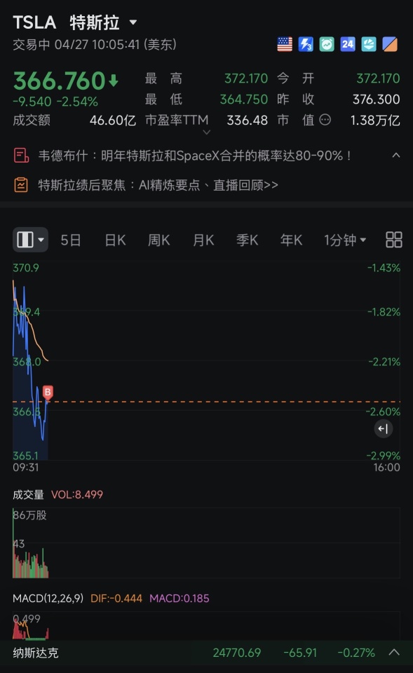 インテルが稼いだ資金でテスラを買うのは普通でしょう