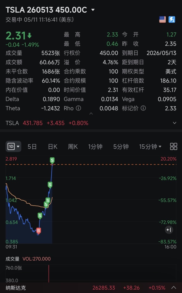 善を勧めるシリーズ：300％上昇はもう寝ろ（洗洗睡）