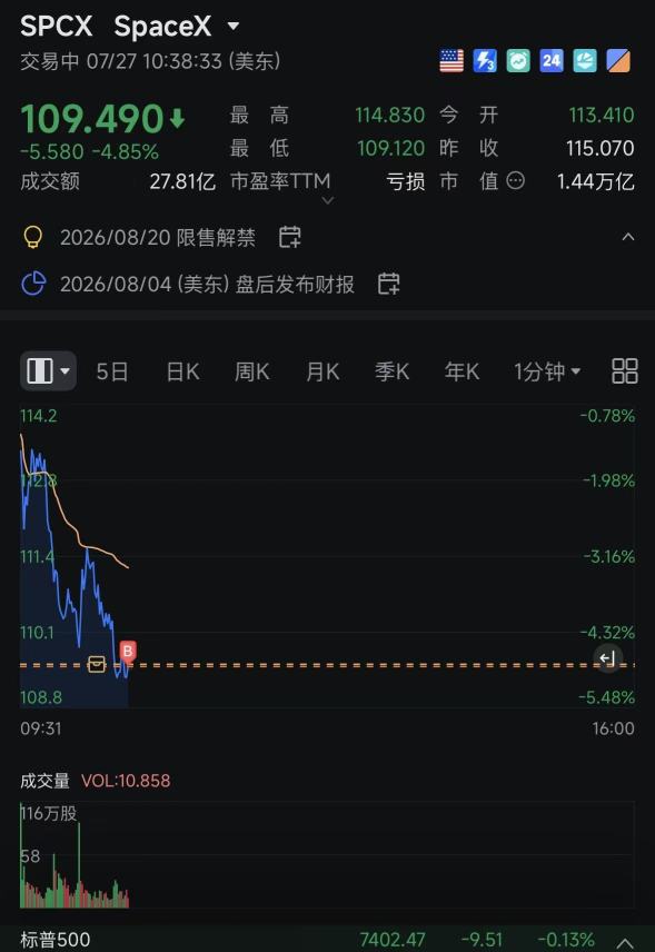 嗯哼建個倉考察考察很正常吧