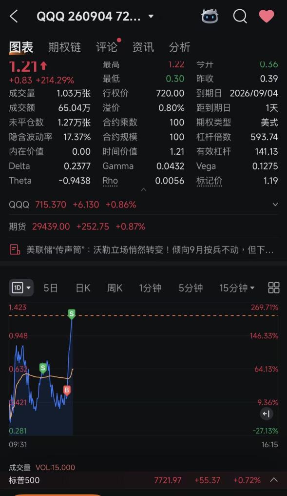 今天最後一筆