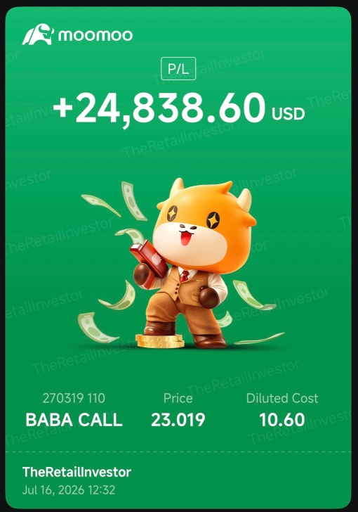 阿里（BABA）看漲期權更新：我爲何打算持有至$170年底
