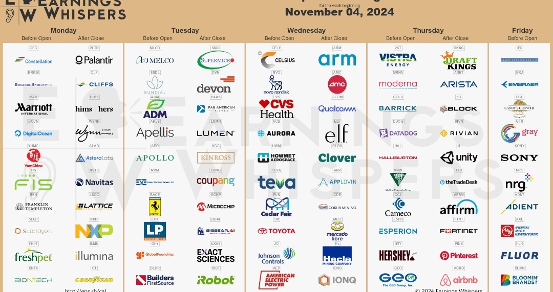 Overseas earnings reports this week (USA winter time).  <月曜> Marriott $MAR Berkshire $BRK.B Yum China (YUMC) Zoetis (ZTS) BioNTech Freshpet (FRPT)  Palantir Tec...