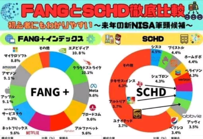 SCHDの中身