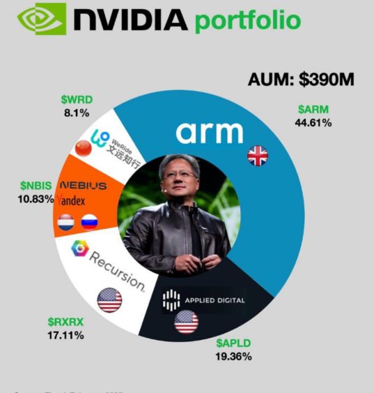 NVDA PORTFOLIO