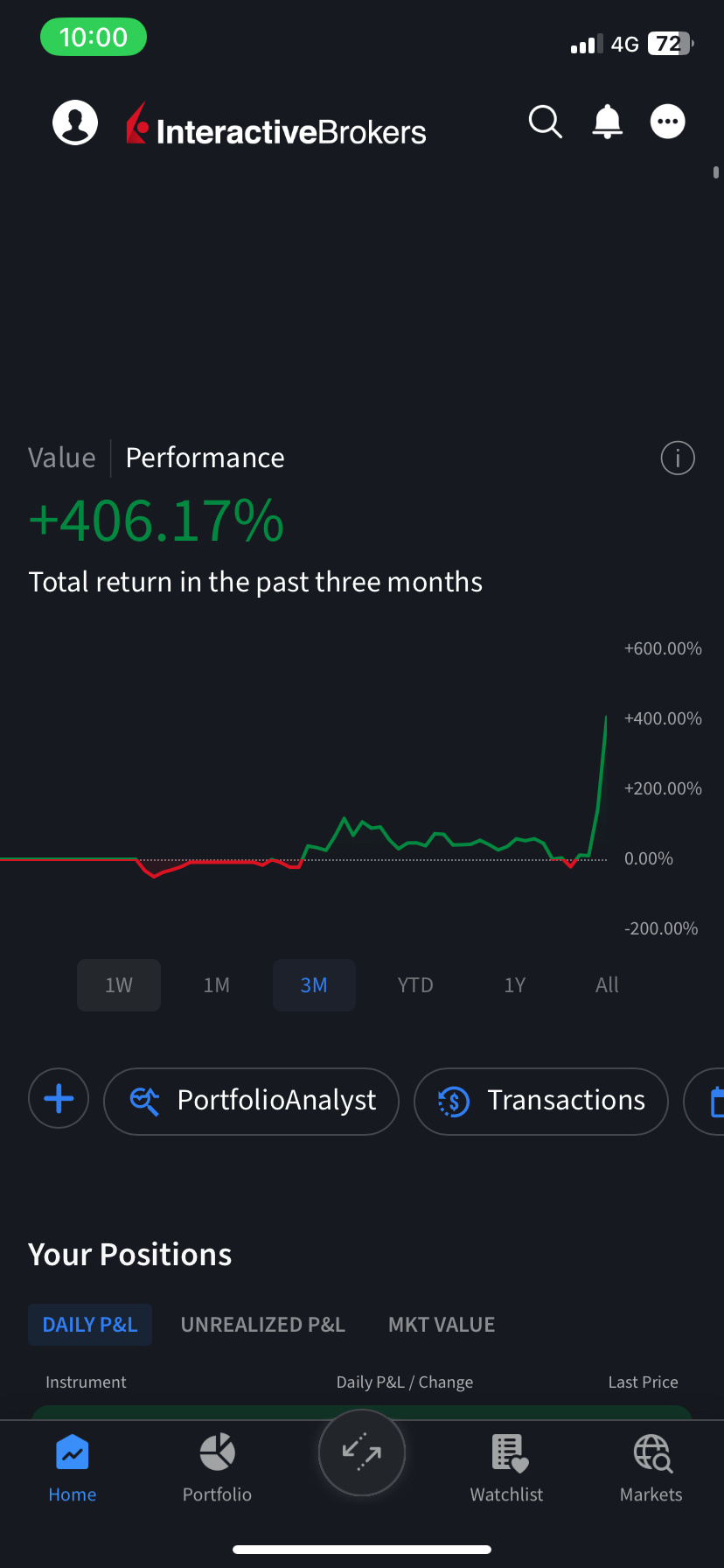 $エヌビディア (NVDA.US)$$テスラ (TSLA.US)$$フートゥー・ホールディングス (FUTU.US)$ オプションを学んで、最初は損をしてから利益を得ます。学費は確かに最初に支払う必要があります。