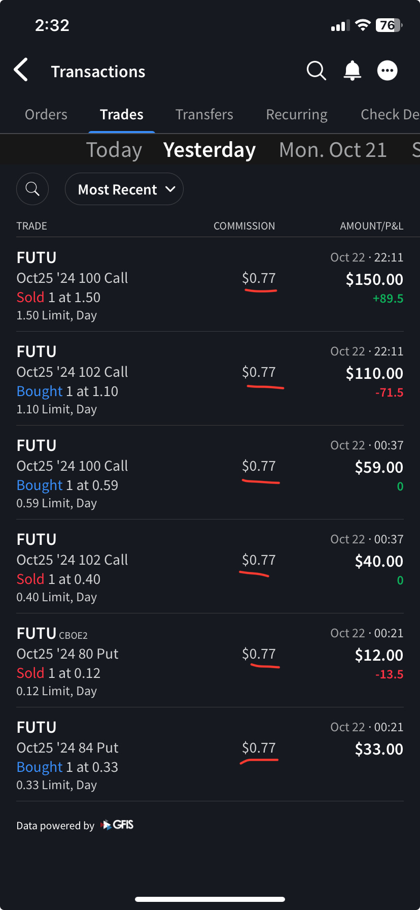 $Futu Holdings Ltd (FUTU.US)$@叶子哥@Moo Options Explorer Last night, once again adjusted the positions with six options, the $3 commission fee from Moo is current...