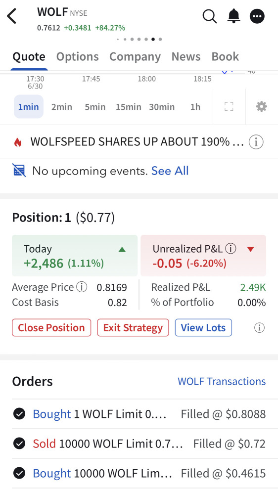 Grabbed 2.5k peanut profits
