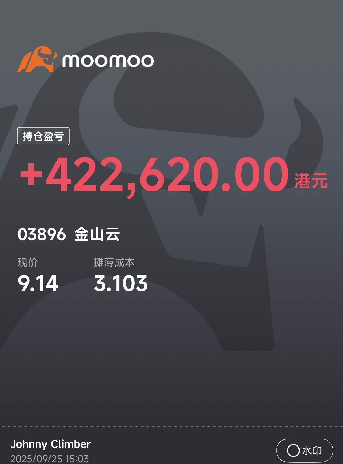 $金山云 (03896.HK)$ 坚持就是胜利✌️