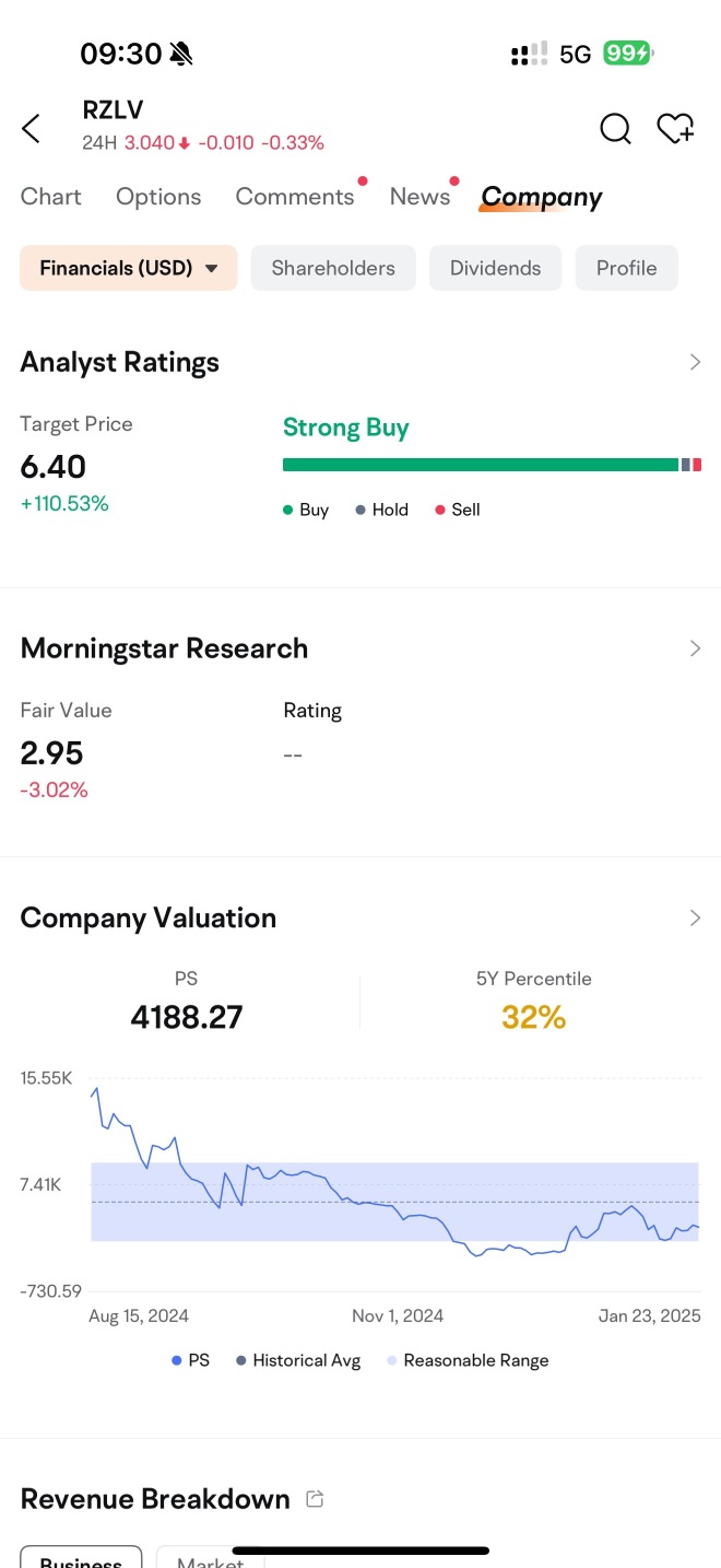 RZLV - Rezolve Ai… Lets go…. Quietly!