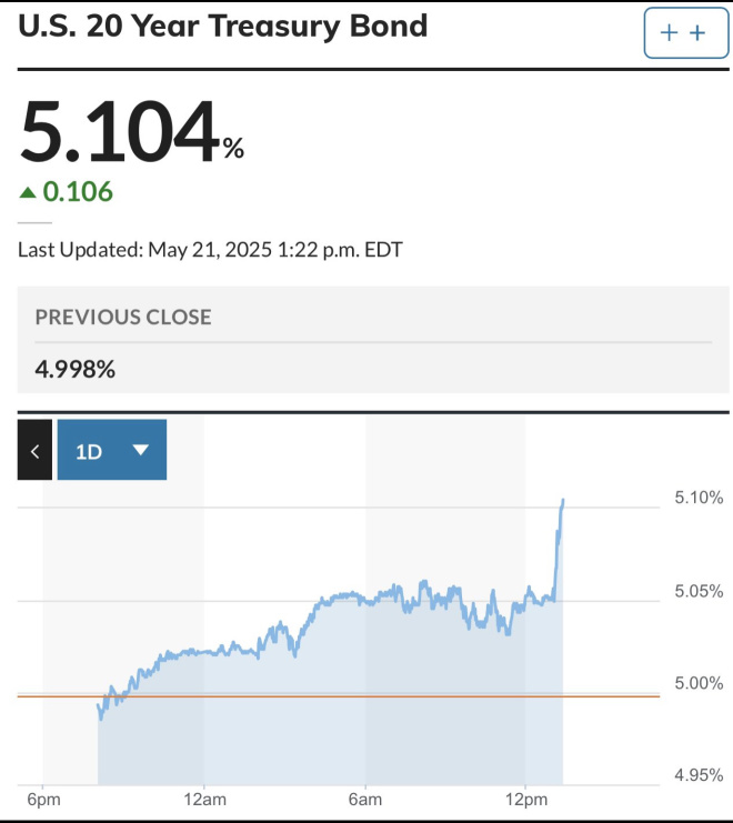 Is this the reason for market closing red today?